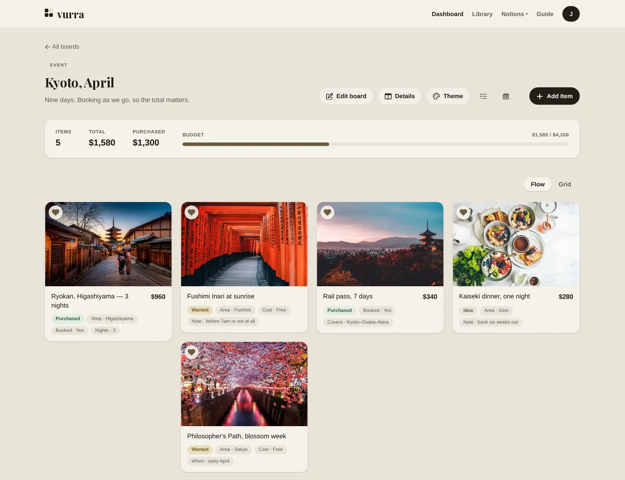 A Vurra board called Kyoto, April with a $4,200 budget. Items include a three-night ryokan at $960 marked Purchased, a rail pass at $340, and free entries for Fushimi Inari at sunrise and the Philosopher's Path, each tagged with an area and whether it is booked.